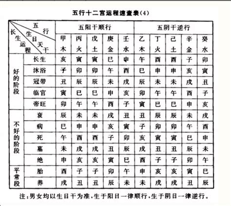 金水夫妻|老祖宗留下的八字婚配表 婚配口诀